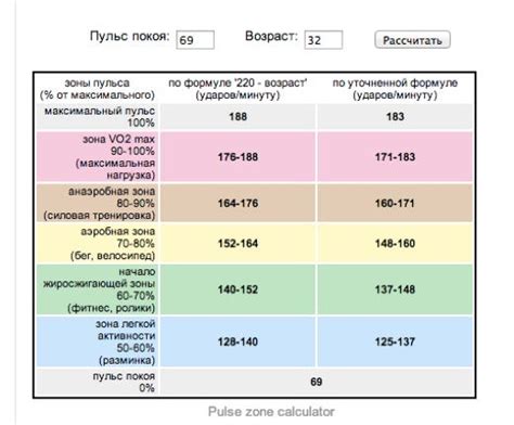 Что такое ЧСС?