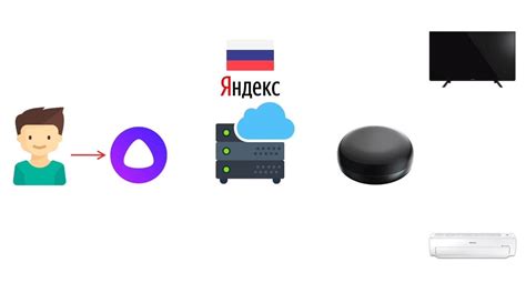 Что такое Яндекс пульт и как он работает?