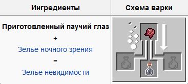 Что такое автоферма зелий невидимости