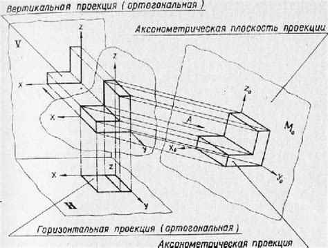 Что такое аксонометрическая проекция