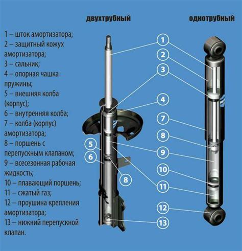 Что такое амортизаторы на автомобиле