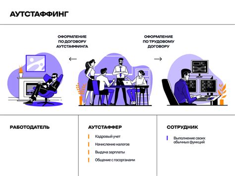 Что такое аутстаффинг персонала?