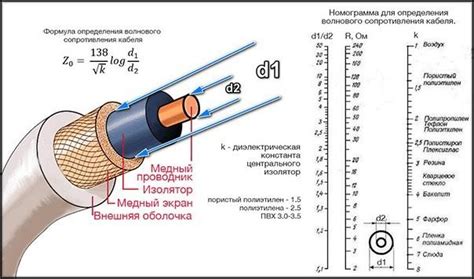 Что такое волновое сопротивление и как оно работает в коаксиальном кабеле