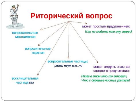 Что такое вопрос-ответ?