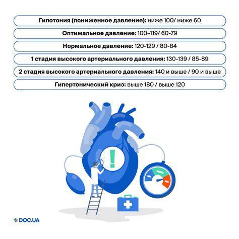 Что такое гипертония и гипотония?