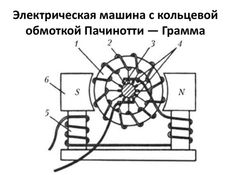 Что такое двигатель Фарадея?