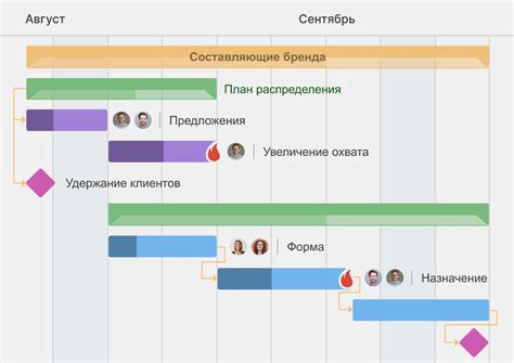 Что такое диаграмма Ганта?