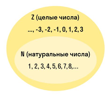 Что такое диапазон целых чисел?