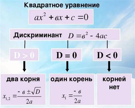 Что такое дискриминант уравнения?