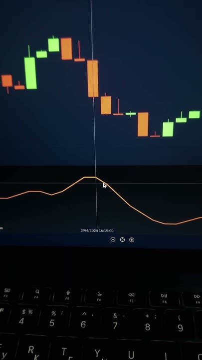 Что такое индикатор RSI Коннора?