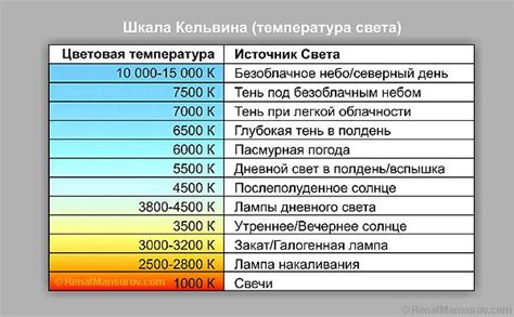 Что такое кельвин?