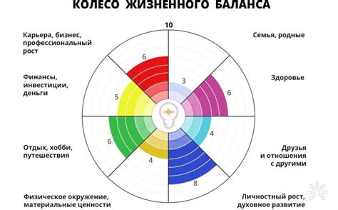 Что такое колесо баланса и зачем оно нужно?