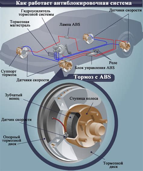 Что такое контроллер АБС?