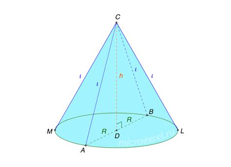 Что такое конус и какая связь между его параметрами?