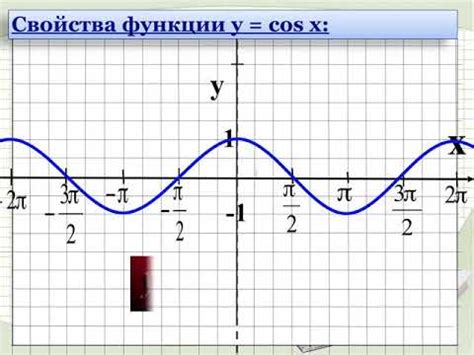 Что такое косинусоида?