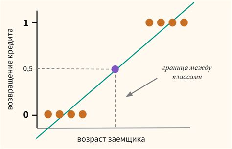 Что такое логистическая регрессия и примеры ее применения