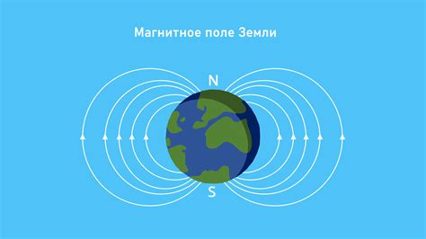 Что такое магнитное поле и как оно формируется