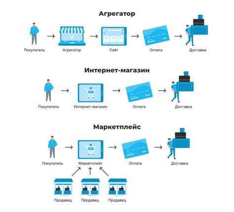 Что такое маркет Битрикс и как он устроен?