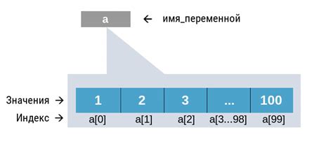 Что такое массив?