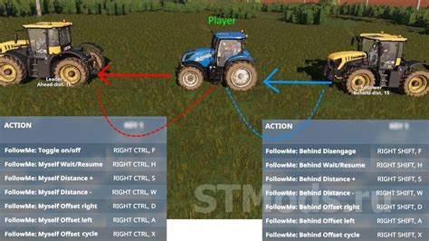 Что такое мод "Follow Me" в Farming Simulator 19?