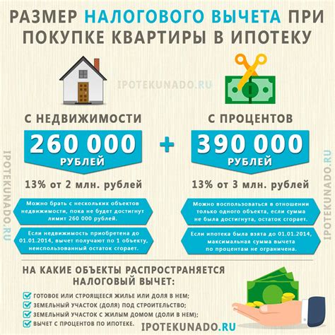 Что такое налоговый вычет на ипотеку?