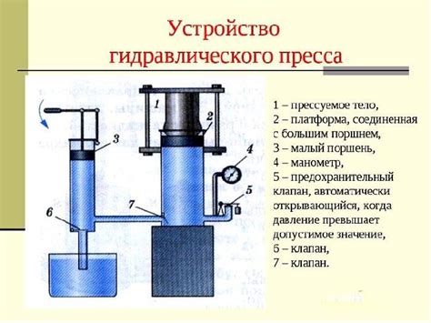 Что такое насос и пресс?