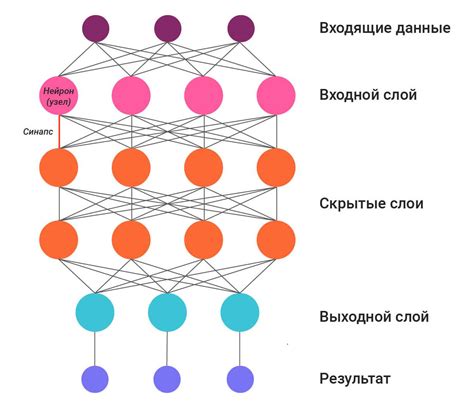 Что такое нейросети