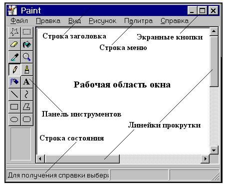 Что такое окно программы?