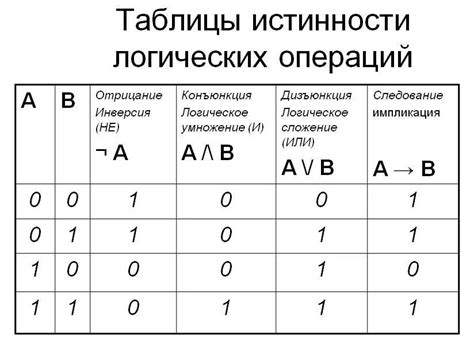 Что такое оператор ИЛИ в Excel и как он работает