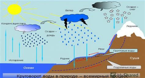 Что такое относительная влажность воздуха и почему она важна для изучения географии?