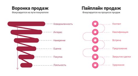 Что такое пайплайн в блендере?