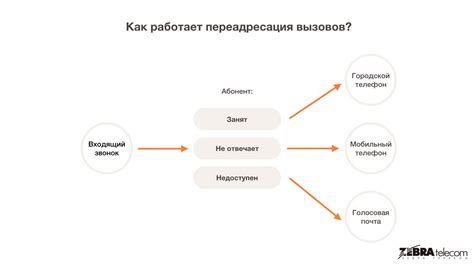 Что такое переадресация исходящих ссылок