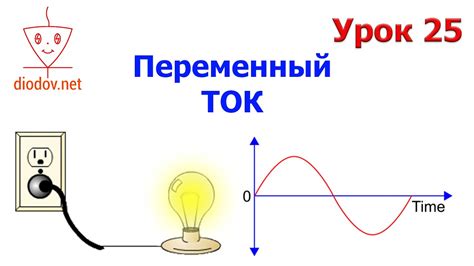 Что такое переменный ток?