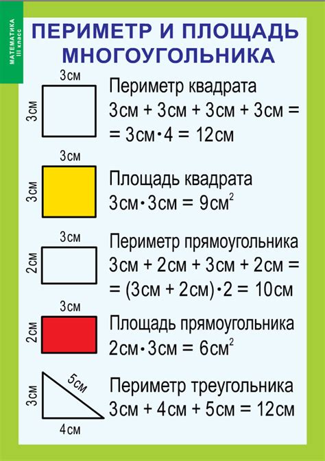 Что такое периметр участка