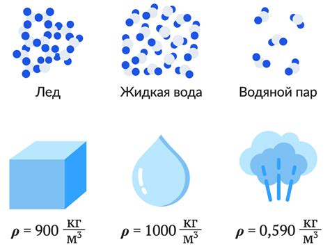 Что такое плотность в физике 7 класс и как ее определить?