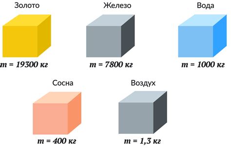 Что такое плотность и для чего она нужна?