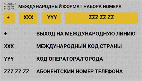 Что такое повторяющиеся номера телефонов?