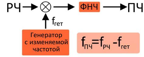 Что такое промежуточная частота?