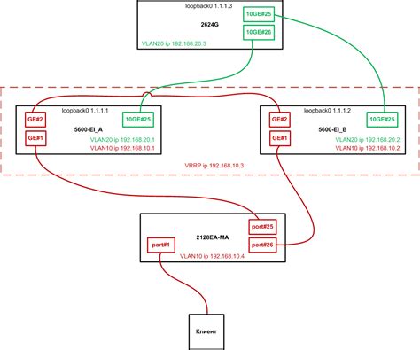 Что такое протокол VRRP и как он работает?