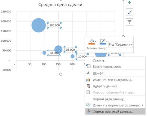 Что такое пузырьковая диаграмма в Excel?