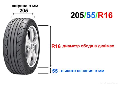 Что такое радиус колеса?