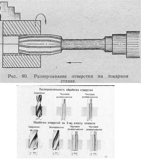 Что такое развертка по металлу