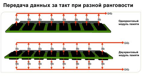 Что такое ранг оперативной памяти