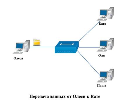 Что такое сетевое время