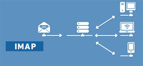 Что такое служба IMAP/SMTP?