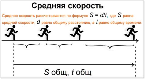 Что такое средняя скорость?