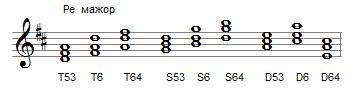 Что такое тоническое трезвучие в мажоре