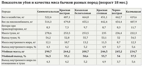 Что такое убойная масса