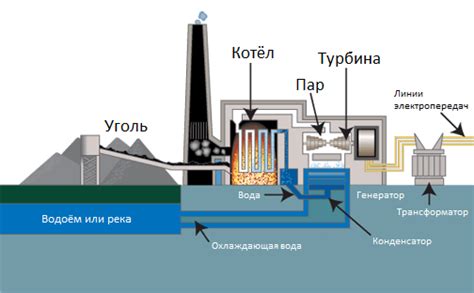 Что такое угольная ТЭС