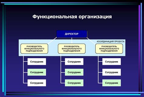 Что такое управление ассетом CORSа